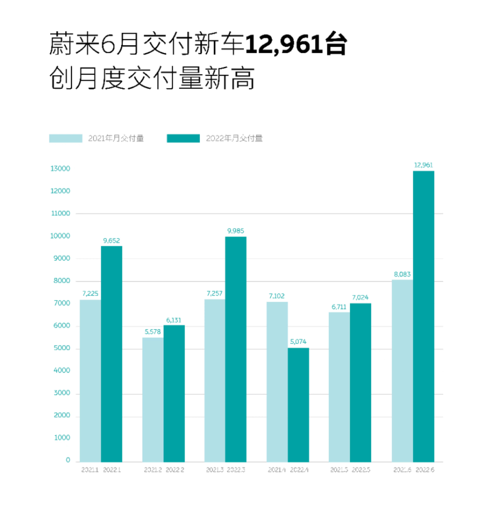 “水逆”的蔚来,下半年要发力了