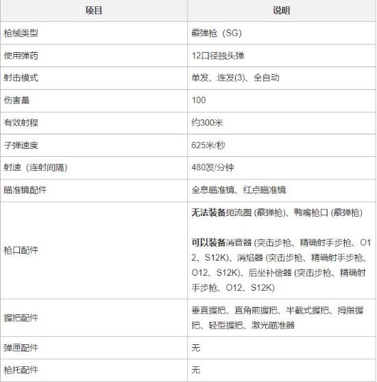 《绝地求生》18.2版本更新内容前瞻 7月12日正式上线