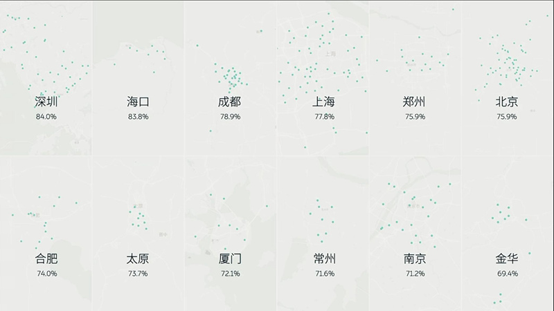 四年了 蔚来的NIO Power都干了啥？