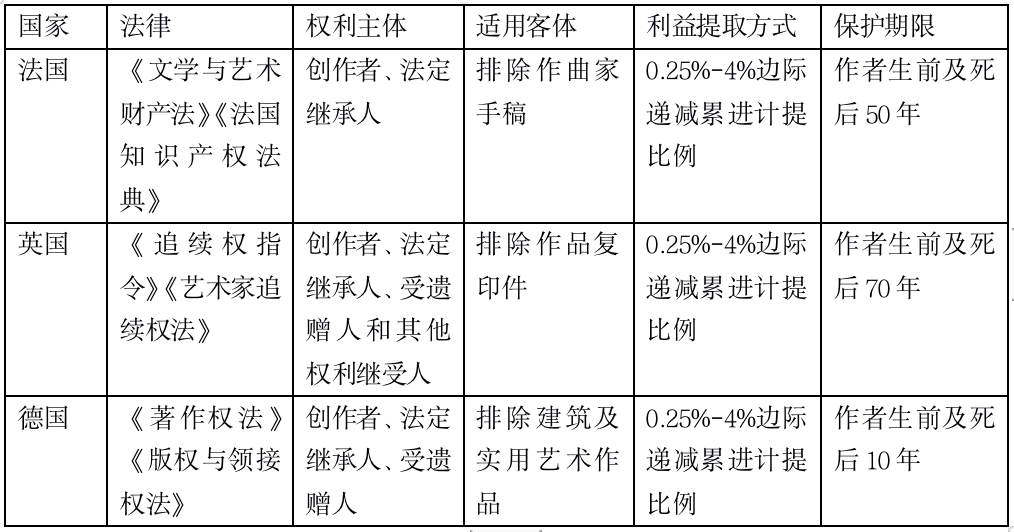 一文详解加密艺术版权交易是如何践行 Code isLaw的?
