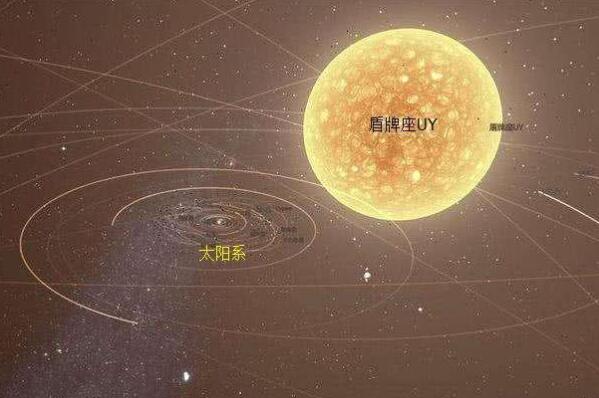 宇宙最大星球十大排名，维斯特卢1-26排第四，榜首质量第二大