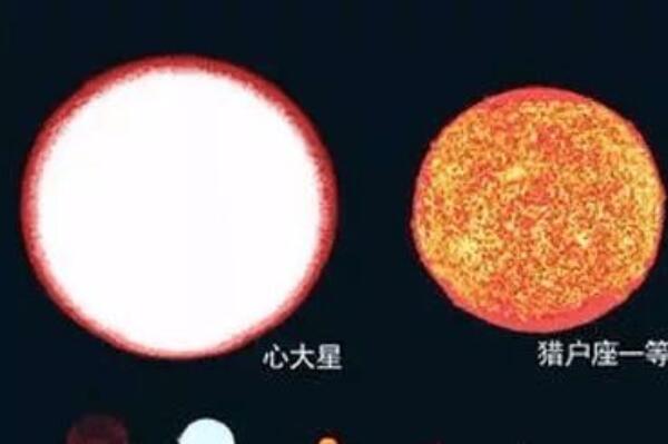 银河系十大恒星，天蝎α星排第三，榜首的恒星体积最大