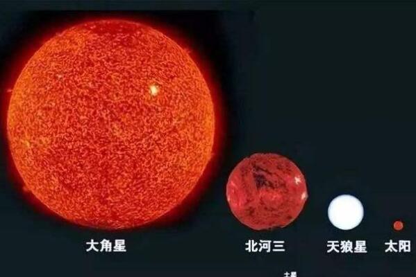 银河系十大恒星，天蝎α星排第三，榜首的恒星体积最大