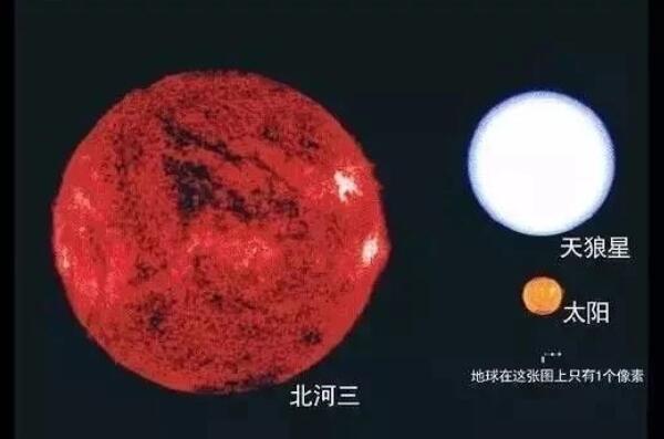 银河系十大恒星，天蝎α星排第三，榜首的恒星体积最大