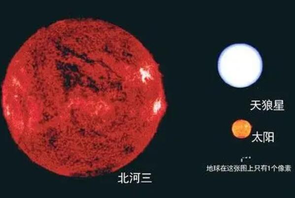 宇宙十大特超巨星，维斯特卢排在第四，榜首最重最大