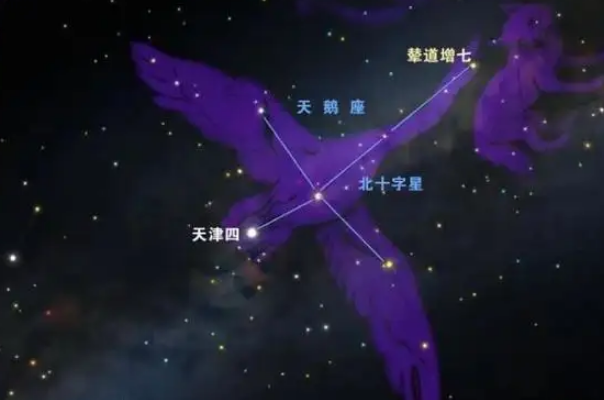 宇宙十大恒星，第一体积最大，大犬座KY上榜