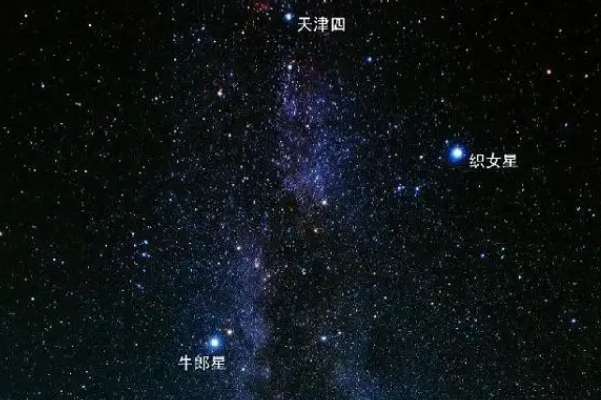 最亮的十颗恒星，天狼星最亮，第五出现在神话传说中