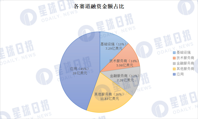 2022 年 Q3 加密市场投融资报告:L1 重夺关注,蓝筹 NFT 受资本青睐