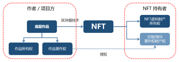 从微博六边形头像看 NFT 数字藏品的版权问题