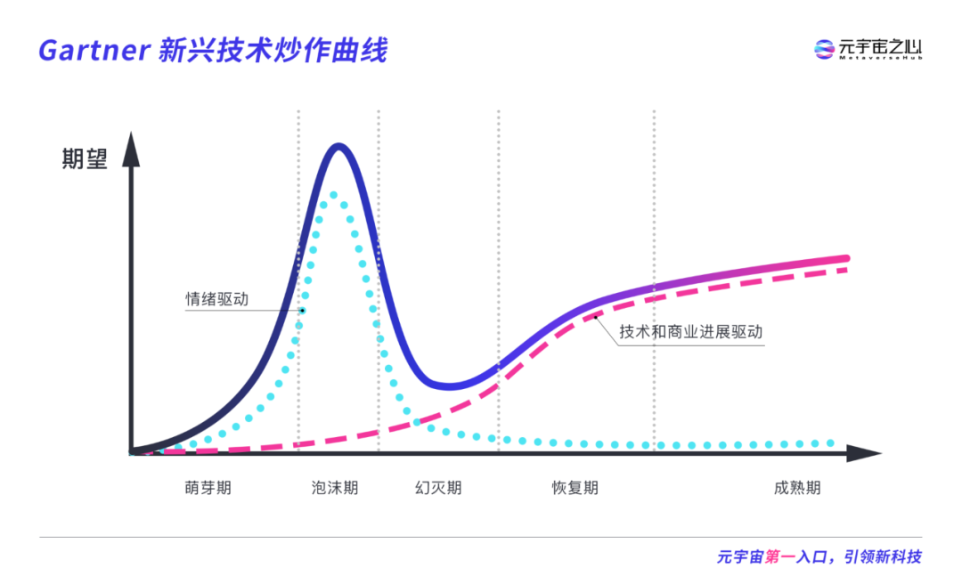 那些估值10亿的头像NFT究竟什么来头，是泡沫还是价值？