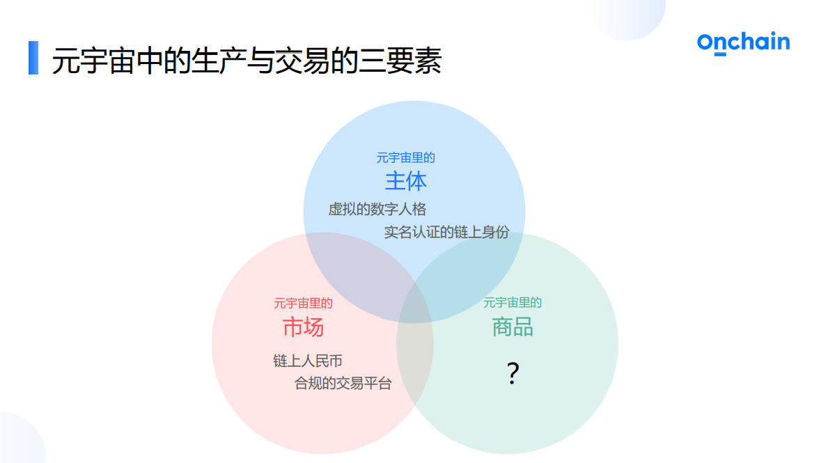 下注“数字商品”：消费区块链如何助力元宇宙落地