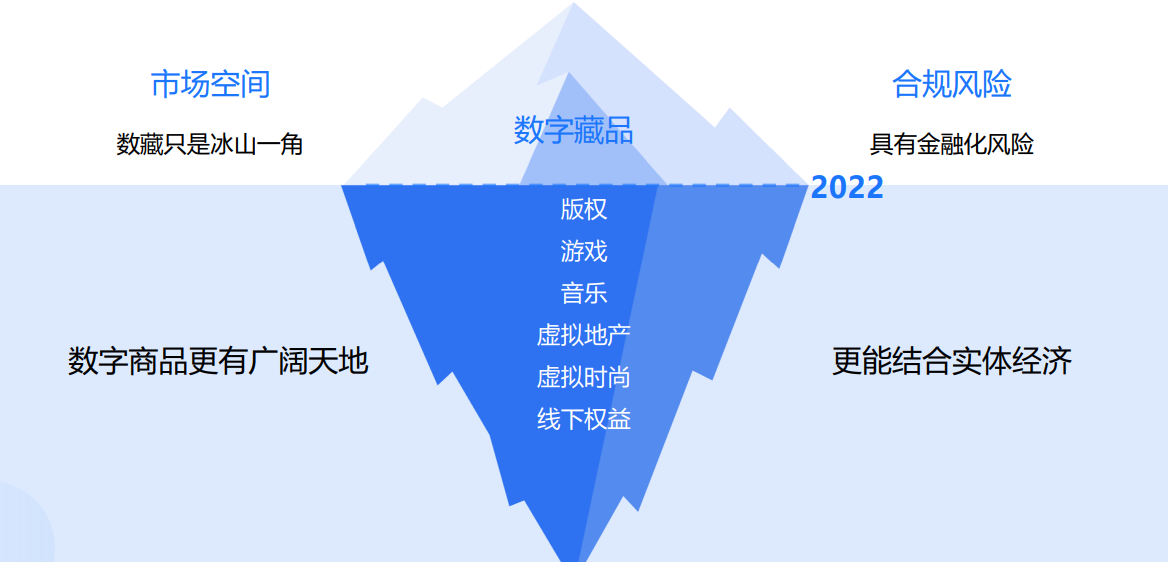 下注“数字商品”：消费区块链如何助力元宇宙落地