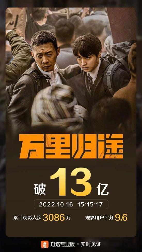 张译王俊凯殷桃主演影片《万里归途》票房破13亿