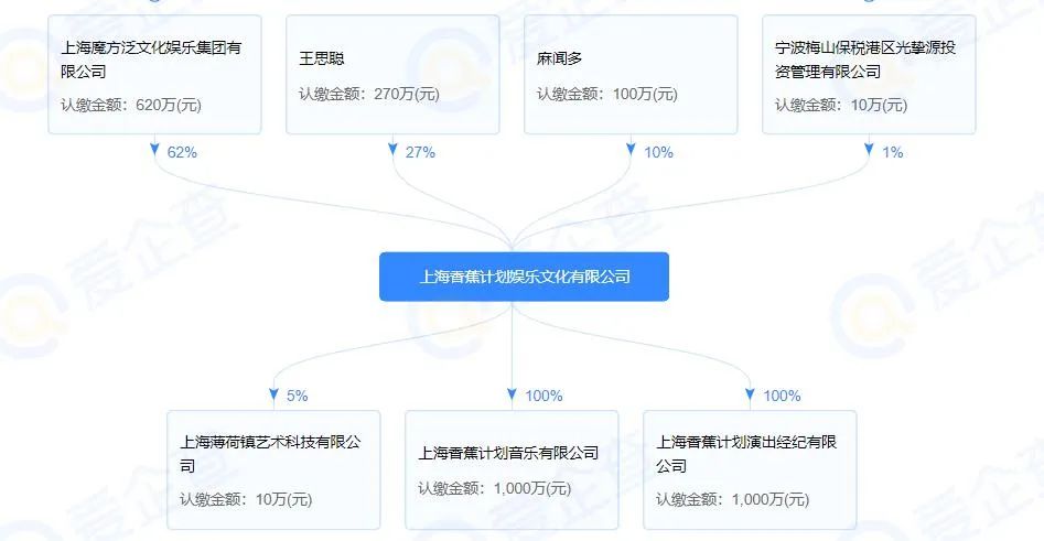 仅持有1.35%股份，王思聪被“名堂”狠狠地蹭了一波流量