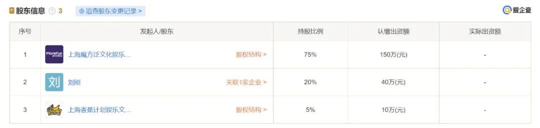 仅持有1.35%股份，王思聪被“名堂”狠狠地蹭了一波流量