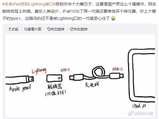 兄弟，你买不买？全系iPad告别Lightning接口