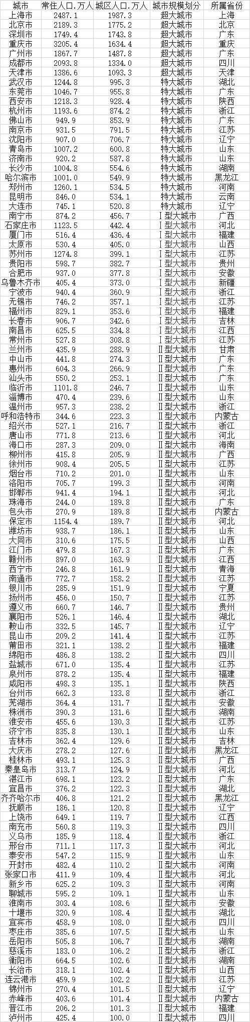 106个大城市名单出炉：江苏占11席,究竟是怎么一回事?