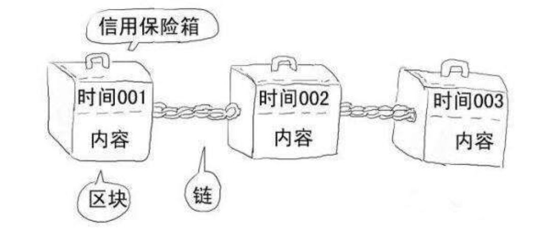 NFT 为何能够重塑艺术价值？