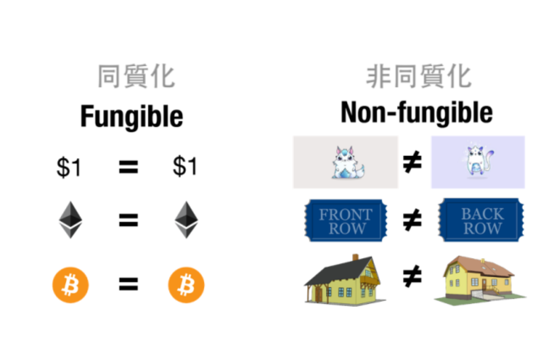 NFT 为何能够重塑艺术价值？