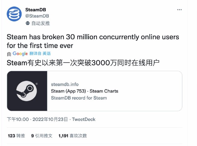 铁子，你玩游戏吗？Steam在线人数突破3000万