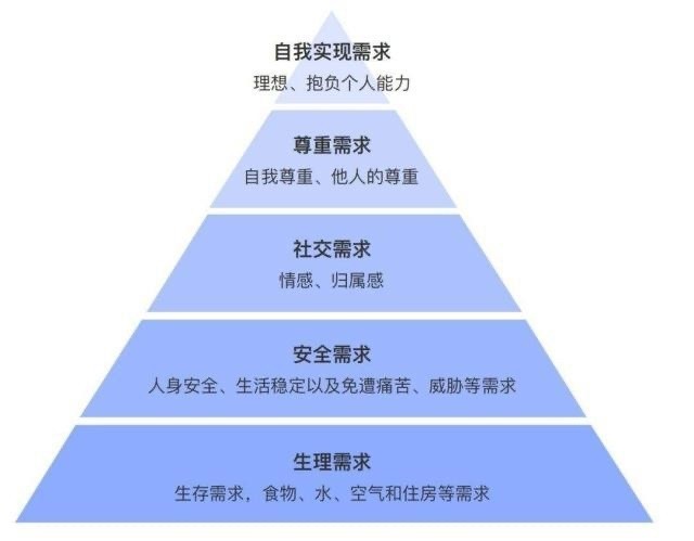 为什么00后更愿意为兴趣买单 因为生在一个好时代