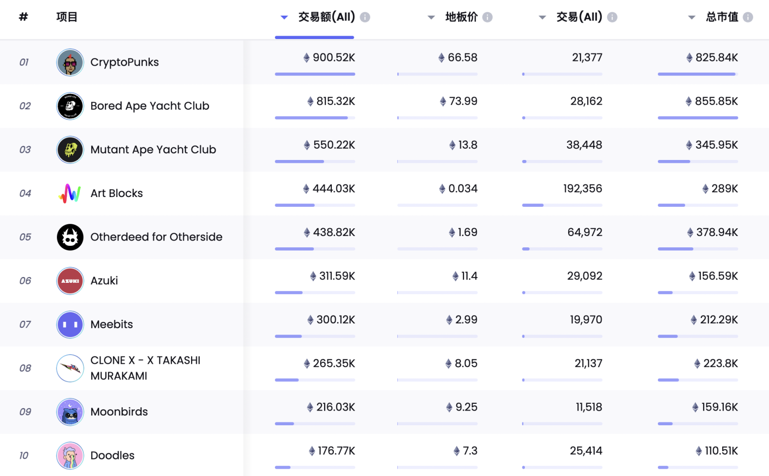 NFT 简史:跨越六十年的 NFT 群星闪耀时刻