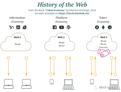 从短期到长期:为什么营销应该使用 web3 进行品牌建设?