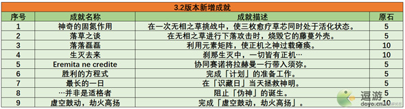 原神3.2版本新增成就一览 原神3.2版本新成就有哪些