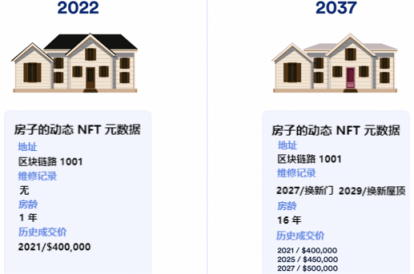 功能型 NFT 分类：发展现状与未来趋势