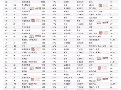 嚯！钟睒睒再度成为中国首富 钟睒睒是谁？！