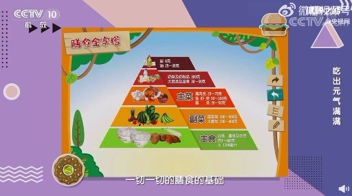 我吃饱就想睡！你的疲劳可能是吃出来的