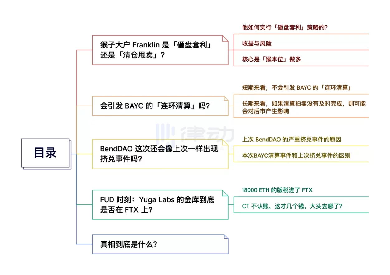 BAYC 大崩盘：一夫当关，万夫清算