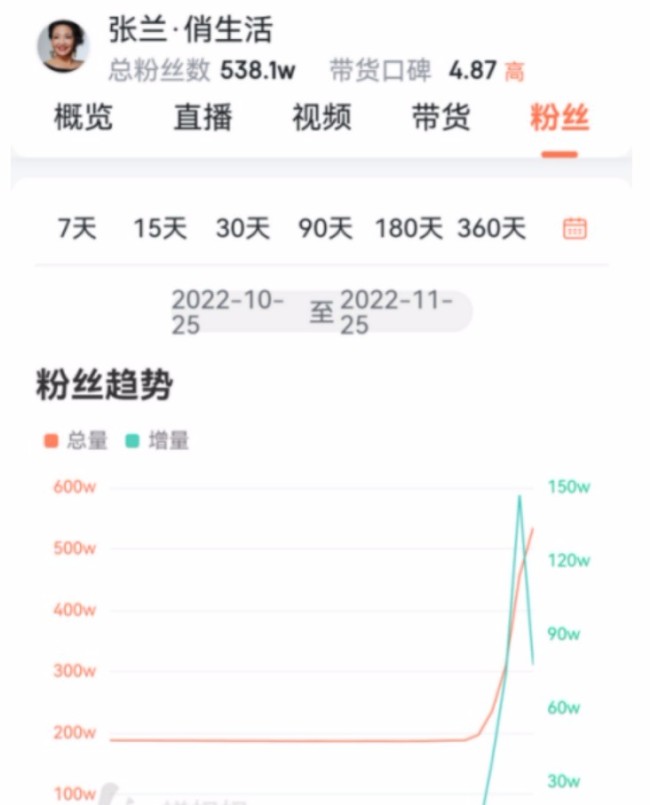 小菲家的酸辣粉吃了吗？麻六记背后的代工生意