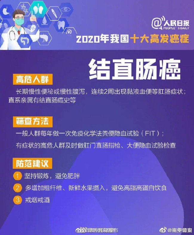 转发周知！远离癌症你得知道这些……