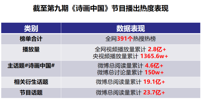 《诗画中国》独家解码中华文化的共振效应