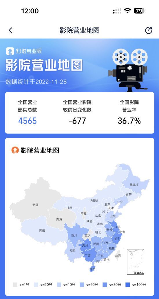 全国营业影院低于5000家 营业率仅36.7%