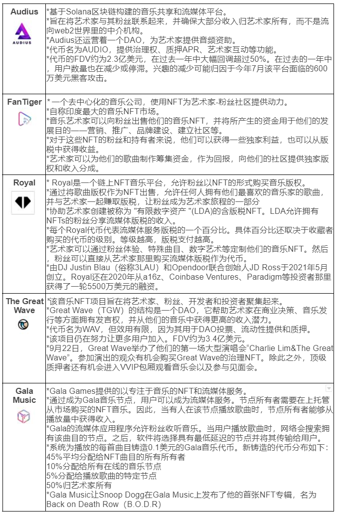 一文了解音乐 NFT：生态、项目和挑战