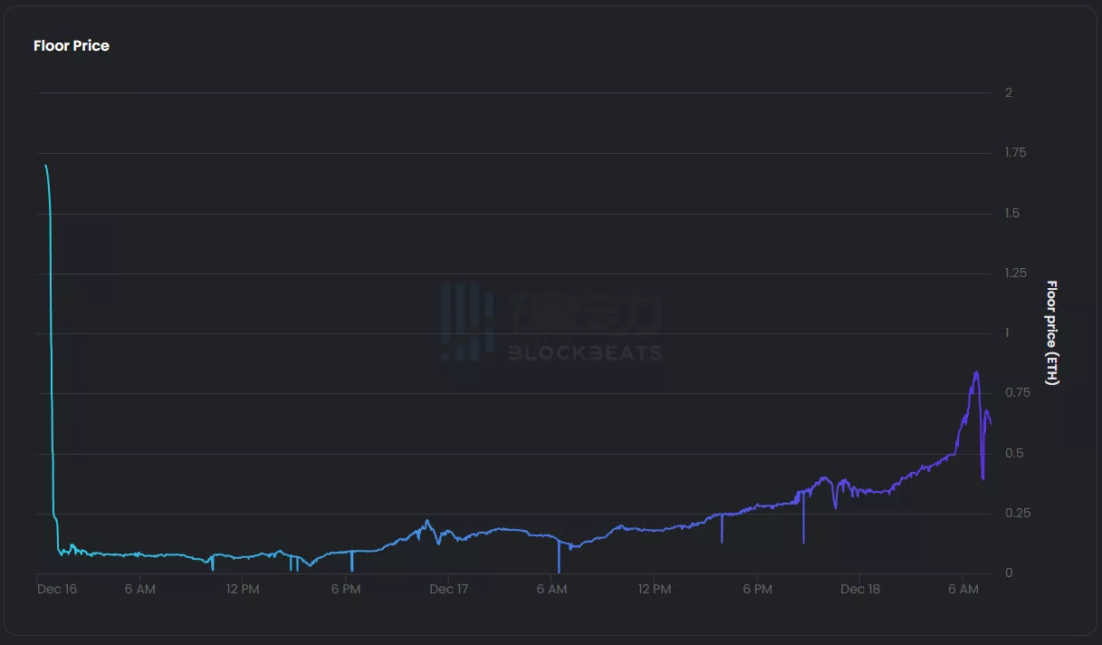 2天10倍，特朗普也发起了NFT？