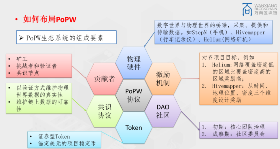2022 年度回顾丨应用篇:从 NFT 到创新领域