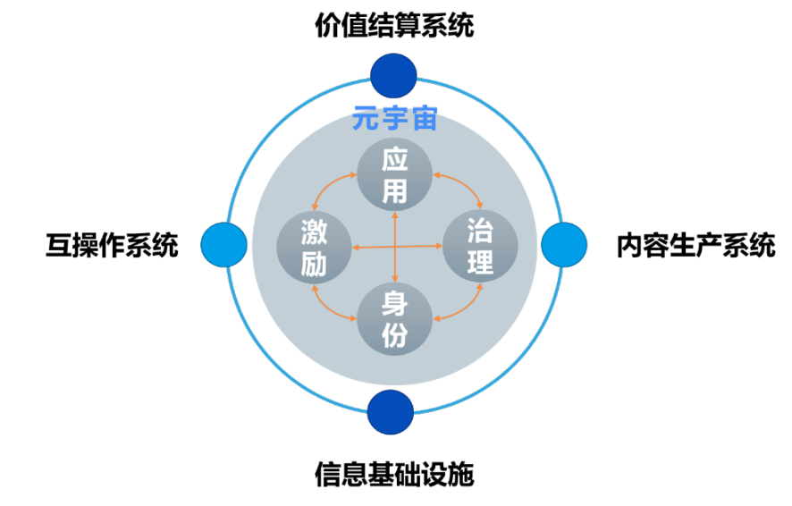 2022 年度回顾丨应用篇:从 NFT 到创新领域