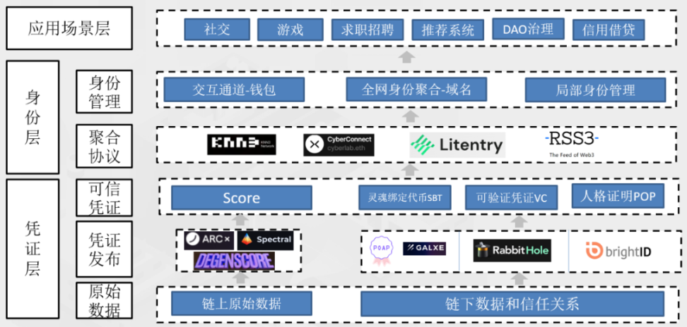 2022 年度回顾丨应用篇:从 NFT 到创新领域