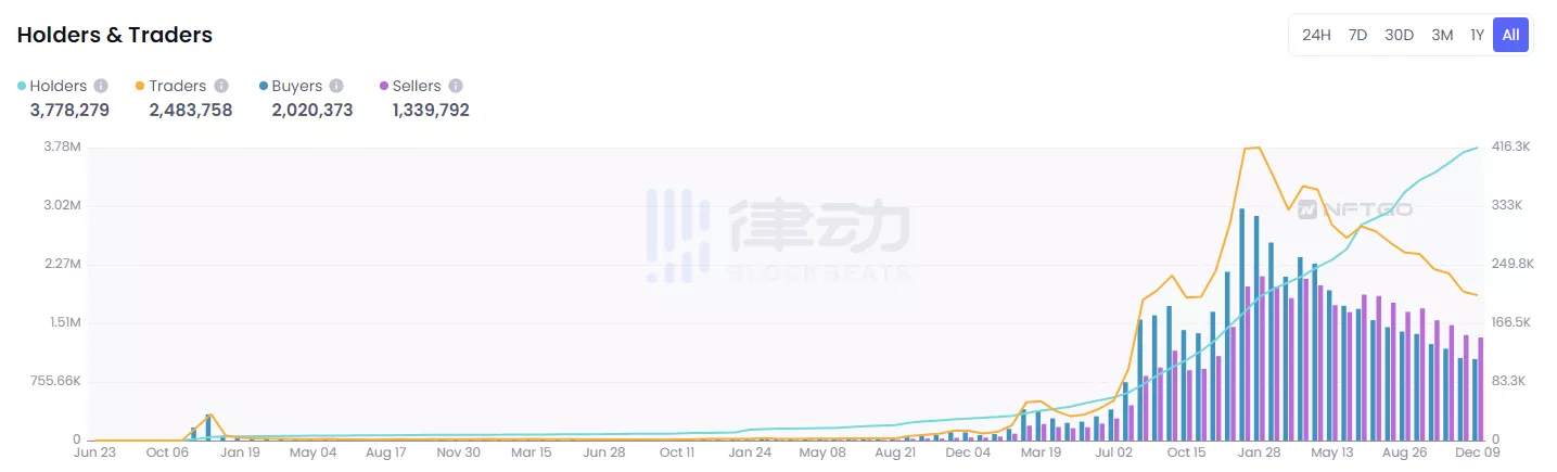 NFT的2022：造神结束，细分开始