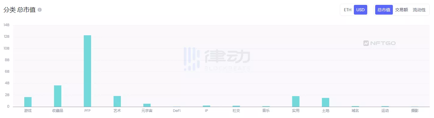 NFT的2022：造神结束，细分开始