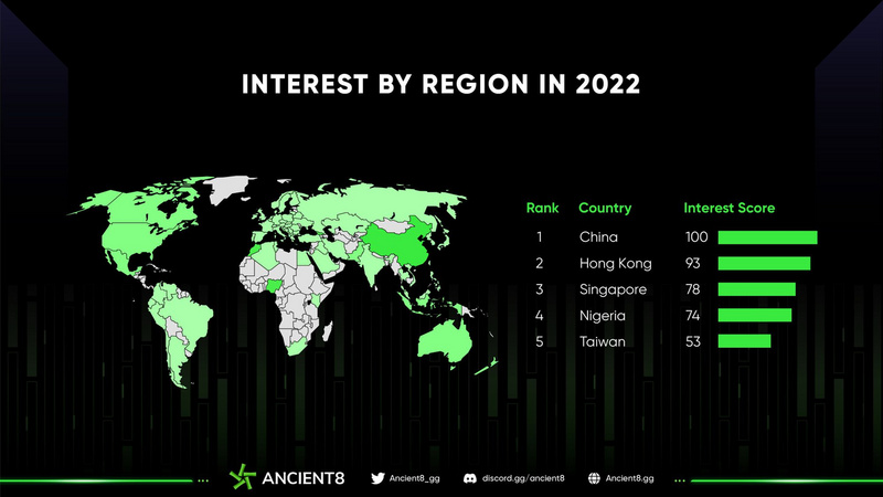 年度NFT市场回顾，2023 NFT是开发者的最优选择吗？