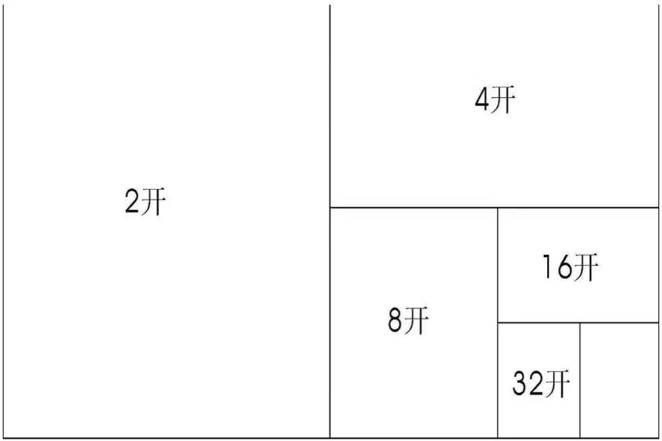 四开多大？四开相当于几张A4纸 四开相当于几张A4