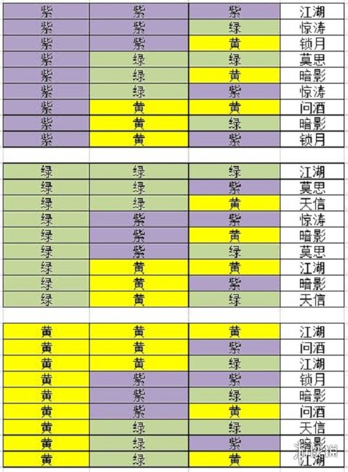 《江湖悠悠》铸造系统怎么玩 防具铸造攻略