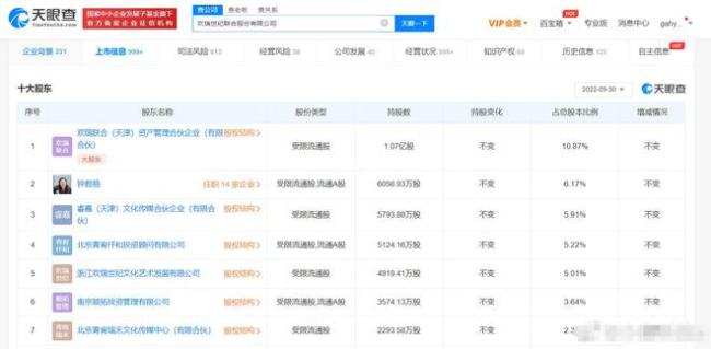 欢瑞世纪被冻结4949万人民币 旗下有任嘉伦等艺人