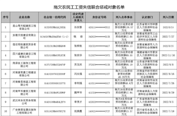 因拖欠农民工工资10家公司被列失信黑名单，动真格让其不敢拖欠