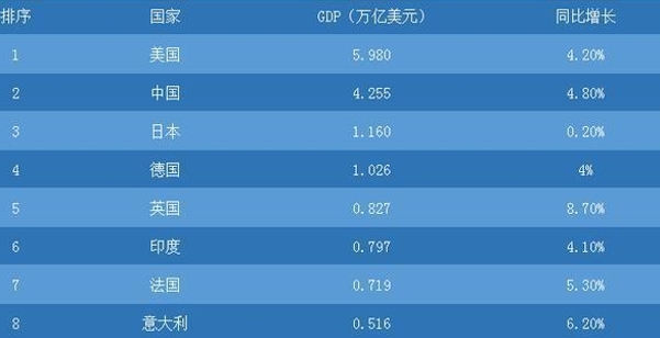 韩国发布全球十强国家,中国名列前茅