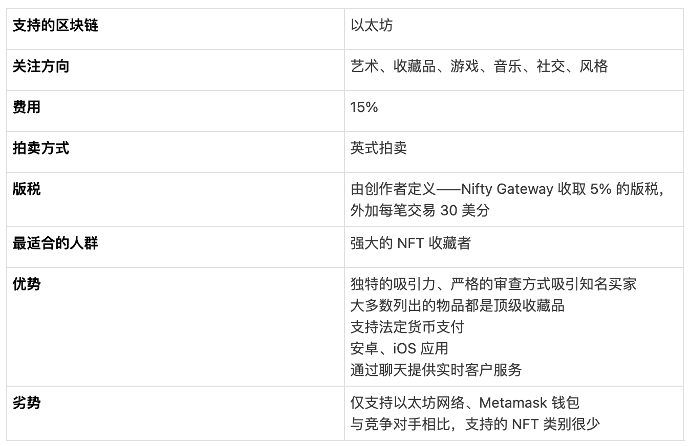 对比 8 大头部 NFT 市场平台,关于买卖 NFT 你需要知道的一切